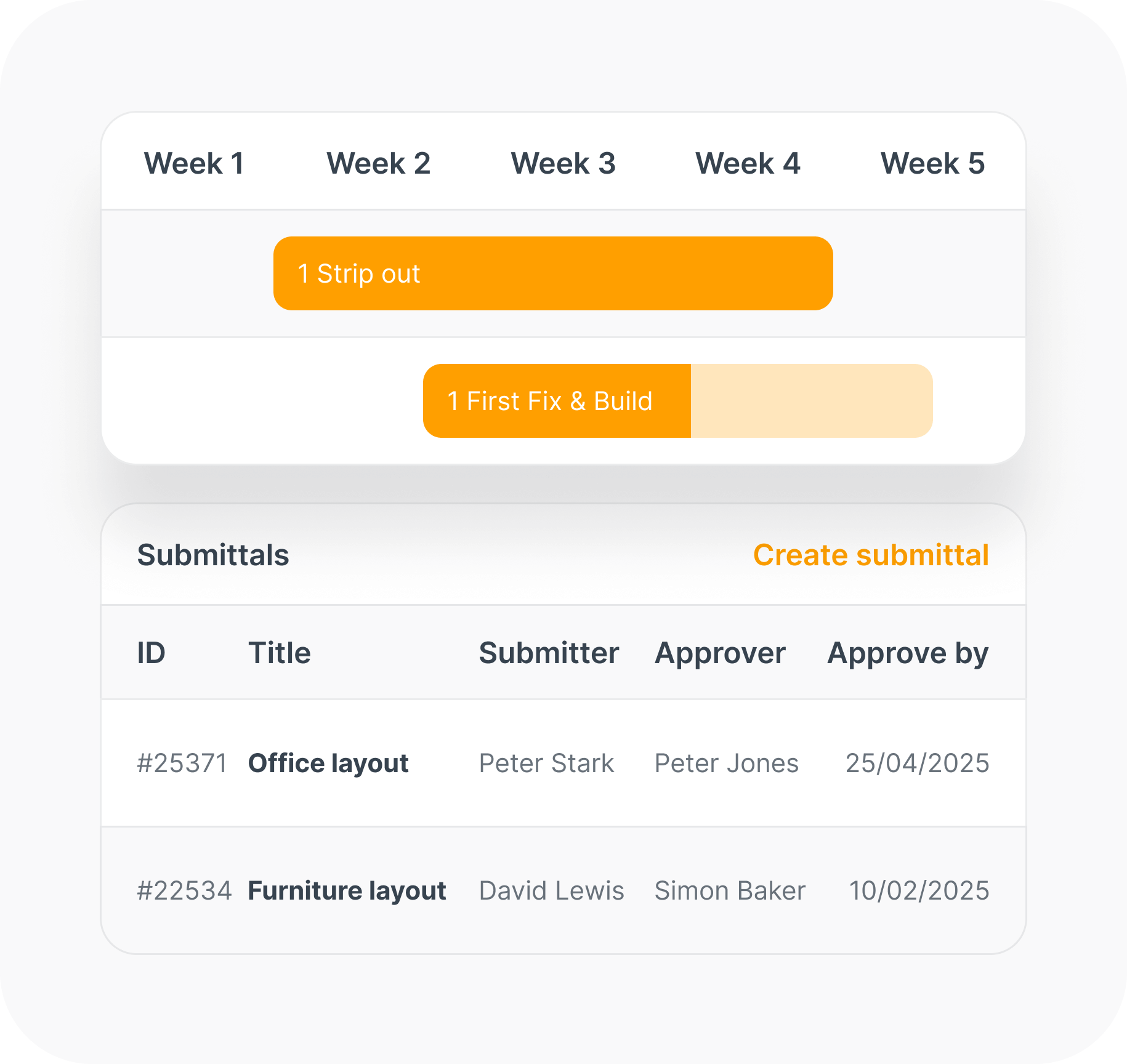 Fonn meet deadlines