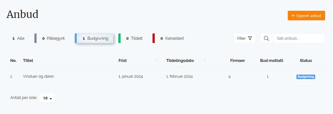 Full åpenhet og endringslogg