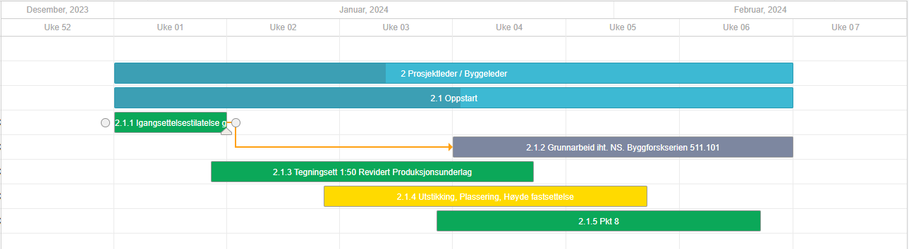 Gantt Chart