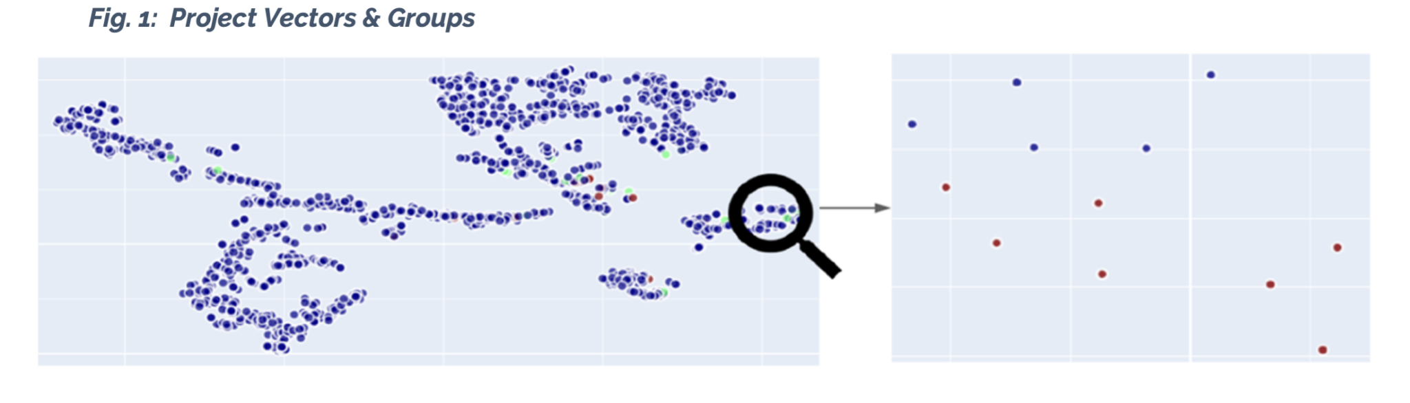 Project Vectors & Groups