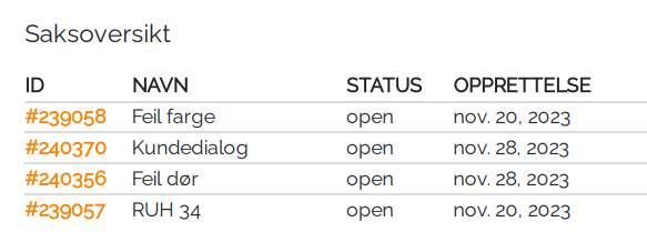 Interactive report