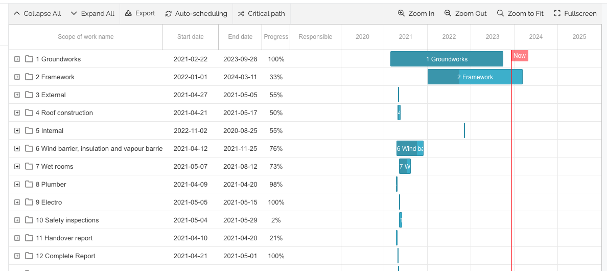 Gantt Chart